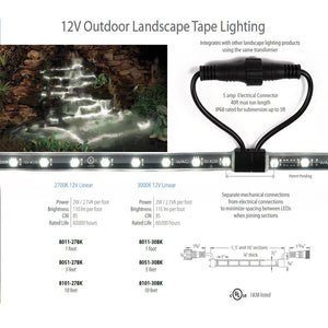 LED 12VDC Indoor/Outdoor IP68 Submersible Strip Light 2W/foot 10ft Length